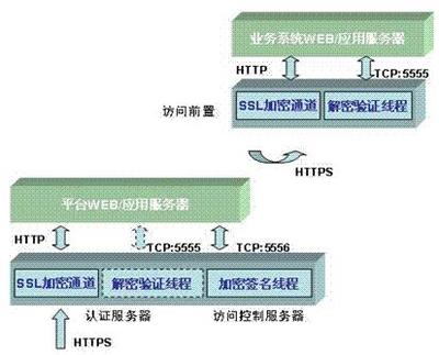 統(tǒng)一用戶管理與網(wǎng)絡(luò)信息安全軟件開(kāi)發(fā) 構(gòu)建企業(yè)數(shù)字化轉(zhuǎn)型的堅(jiān)實(shí)基石