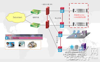 網(wǎng)御星云SSL VPN 助力衛(wèi)生行業(yè)信息化建設(shè)與網(wǎng)絡(luò)信息安全開(kāi)發(fā)